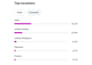 promote video editors on my 140k editing page